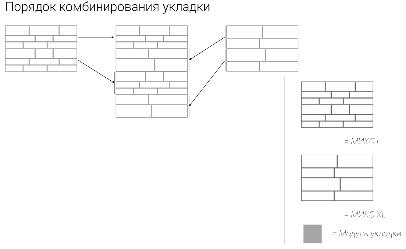 Схема укладки 7