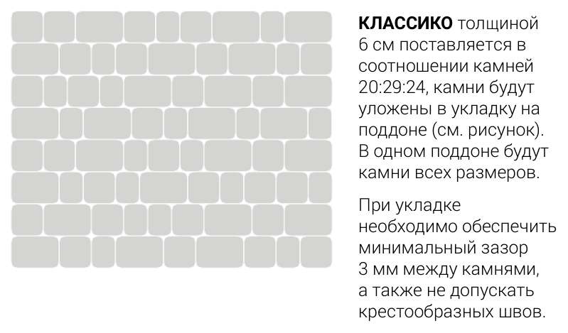 Схема укладки 3